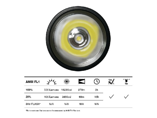 6400K High Power Led Flashlight ,  Husky Led Flashlight With Plano Lens